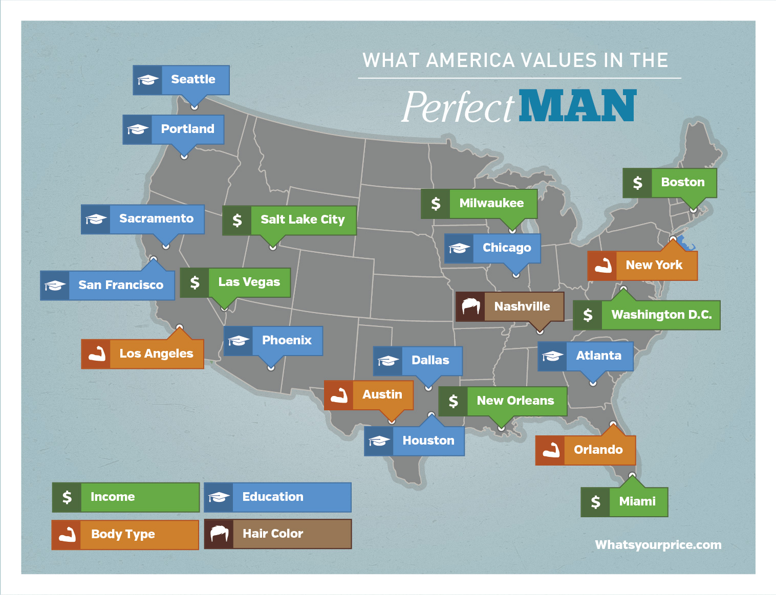 The "Perfect Man," According to WhatsYourPrice Members